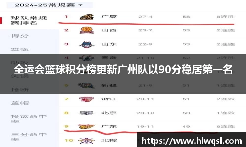 全运会篮球积分榜更新广州队以90分稳居第一名